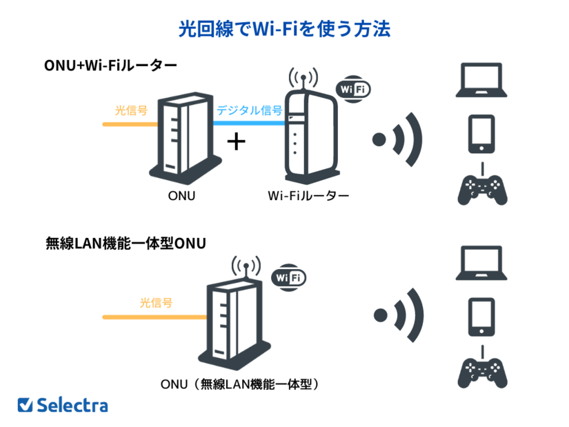 Wi-Fiとは？無線LANとの違いは？今さら聞けないインターネットの基本知識