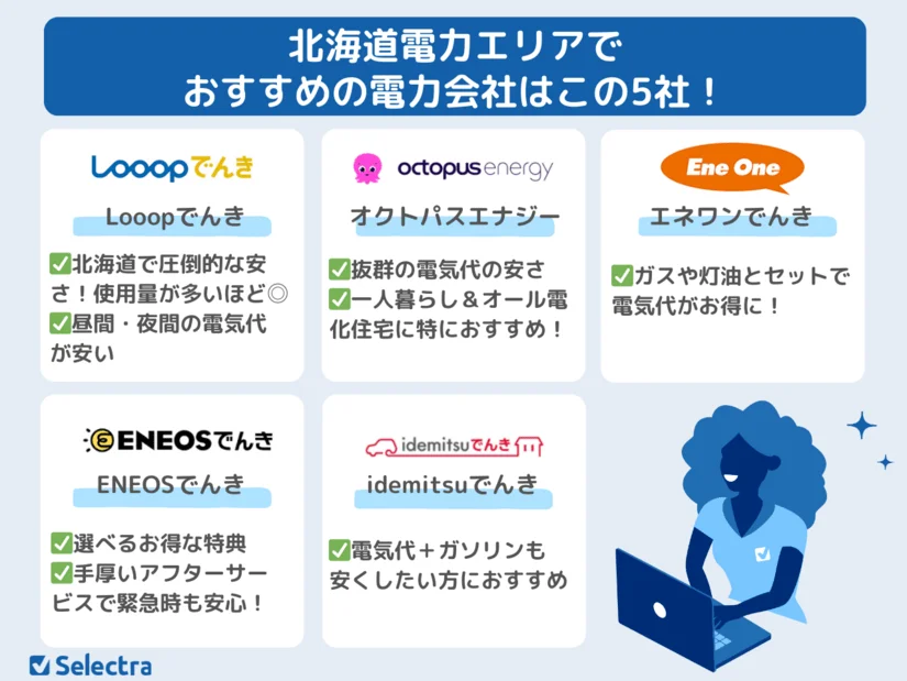 北海道でおすすめの電力会社ランキング💡一人暮らし・オール電化のおすすめは？【[current-date:jp_year_month]の料金比較】