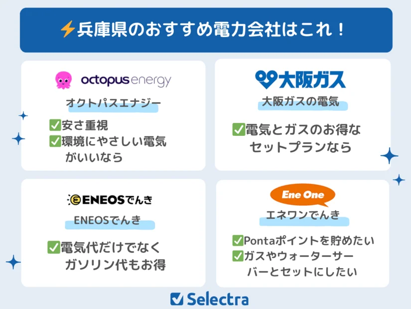 【[current-date:jp_year]最新】兵庫県で電気契約におすすめの電力会社はここ！電気代が安いランキングも掲載