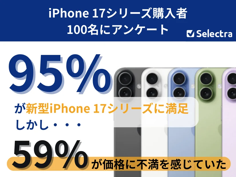 iPhone 17シリーズを95%が高く評価！新型iPhoneを購入したユーザー100名の本音レビューと隠れた不満を公開【セレクトラ独自調査】