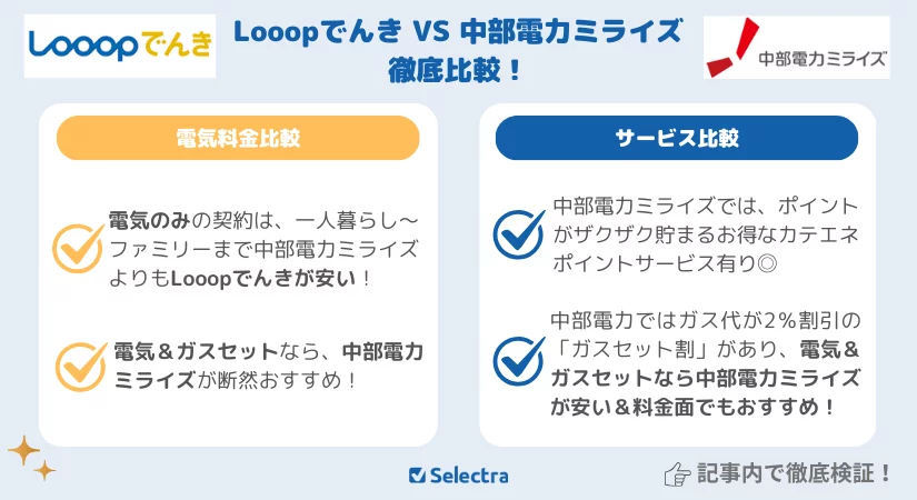 Looopでんき(ループでんき)VS中部電力ミライズ【料金比較+サービス比較】どちらがお得?