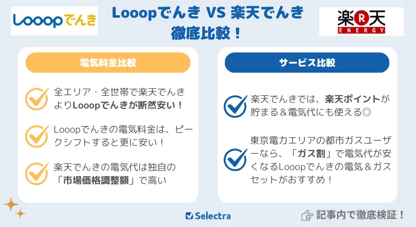 Looopでんき(ループでんき)VS楽天でんき【料金比較+サービス比較】どちらが安い?