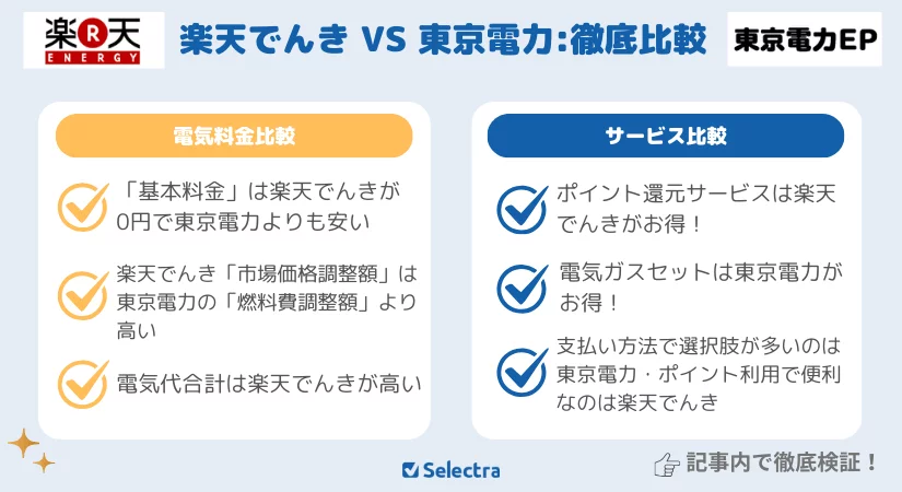 楽天でんきVS東京電力【電気代比較】どちらが安い?電気料金・サービスを徹底検証!