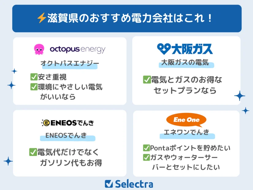 【[current-date:jp_year]最新】滋賀県で電気契約におすすめの電力会社はここ！電気代が安いランキングも掲載