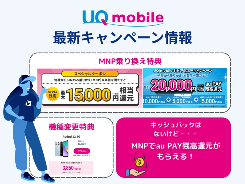 】UQモバイルのキャンペーン情報 |キャッシュバックは? 乗り換え(MNP)・新規・機種変更・iPhone購入特典