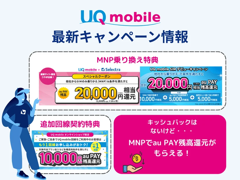 UQモバイルのキャンペーン情報 |キャッシュバックは？ 乗り換え（MNP）・新規・機種変更・iPhone購入特典