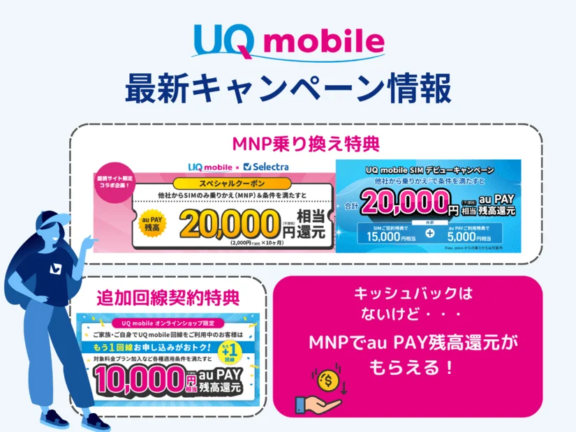 UQモバイルのキャンペーン情報 |キャッシュバックは？ 乗り換え（MNP）・新規・機種変更・iPhone購入特典