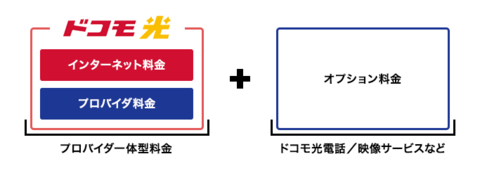 ドコモ光 評判