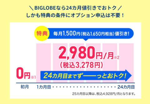 Biglobe WiMAX毎月の割引案内