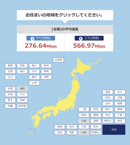 DTI速度調査