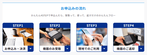 グローバルWiFi公式サイト利用方法