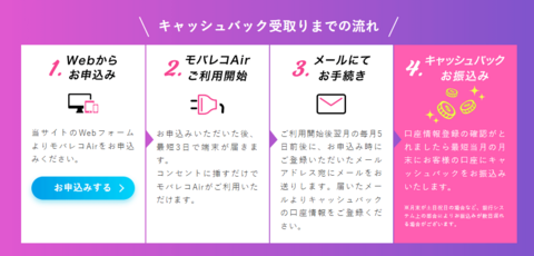 モバレコエアーキャッシュバック受取方法