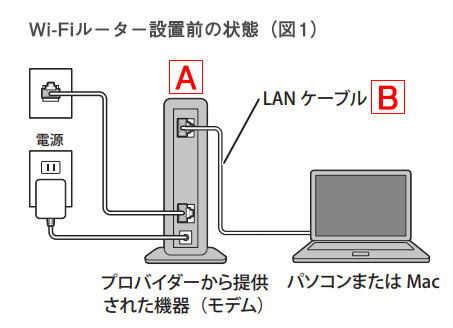 ルーターなし