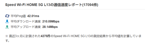 みんなのネット回線速度