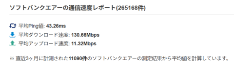 モバレコエアー速度