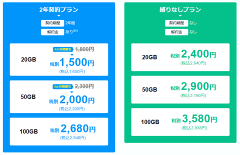 モンスターモバイル料金プラン