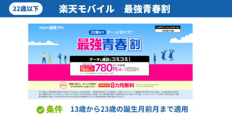 楽天モバイル最強プラン