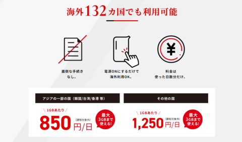THE WiFi海外での料金