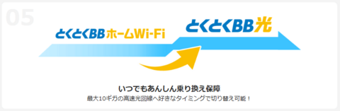 とくとくＢＢ無料アップグレード