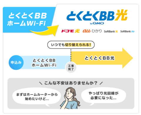 とくとくBBホームWi-Fi乗り換え