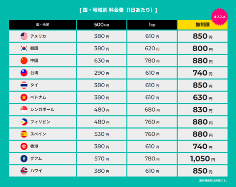 Zeus WiFi公式ページ海外利用Zeus料金表