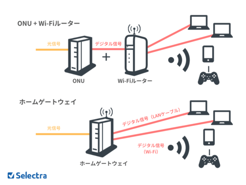 router wifi