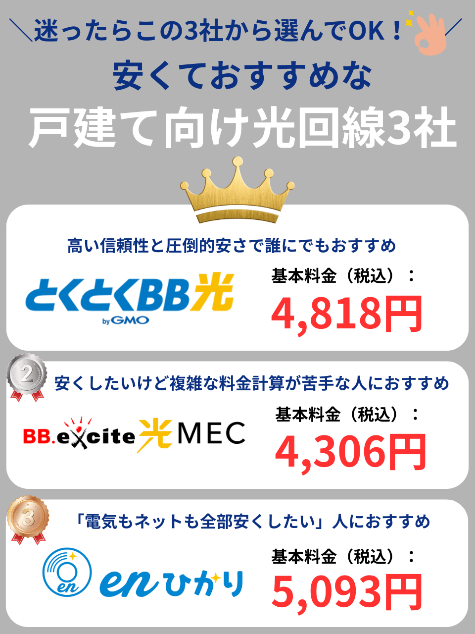 安くておすすめな戸建て向け光回線3社