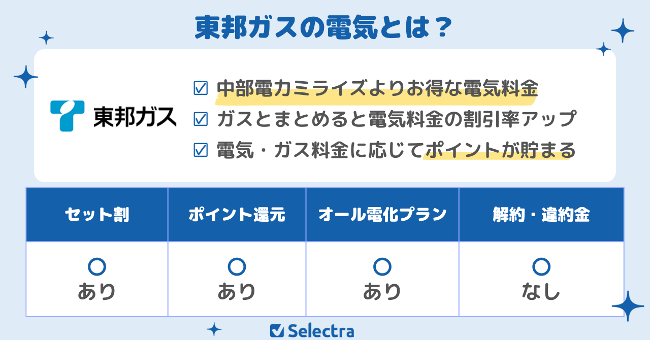 お得さと安心が両立できる東邦ガスの電気