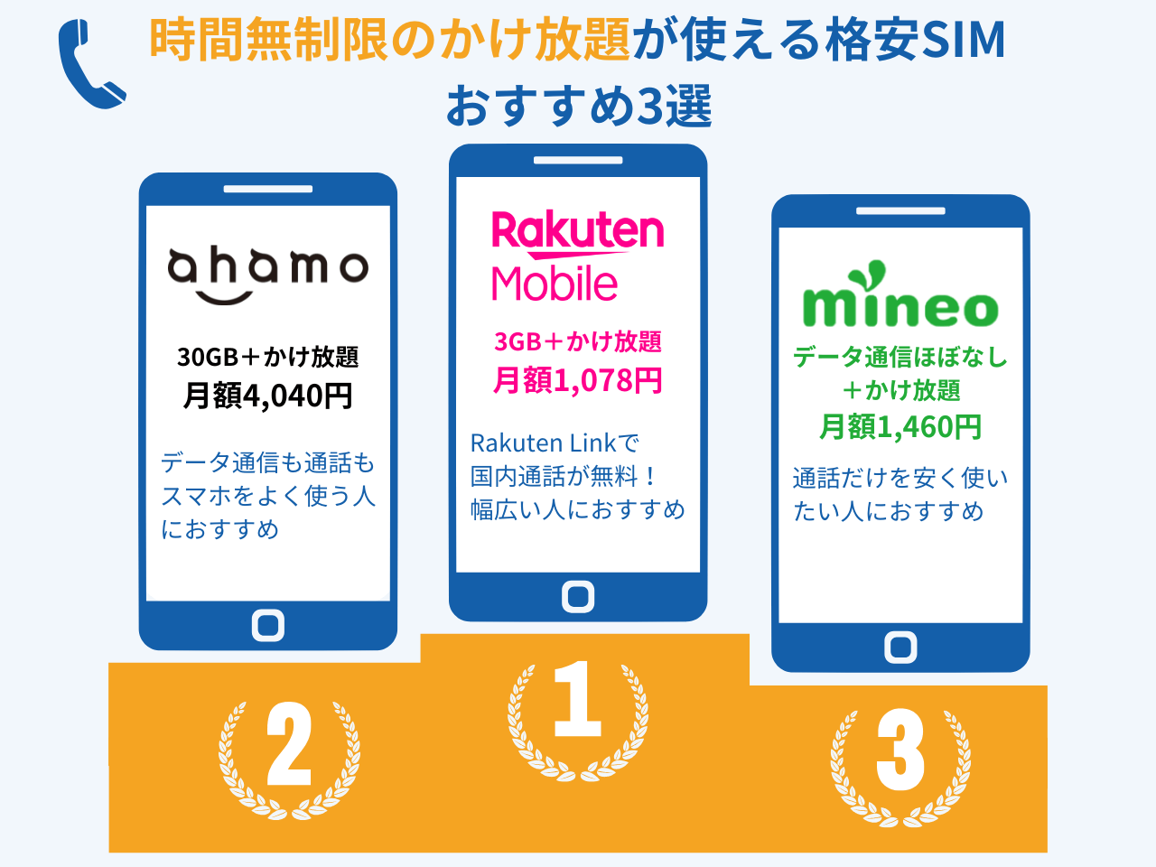 かけ放題が安いおすすめ格安SIM3社