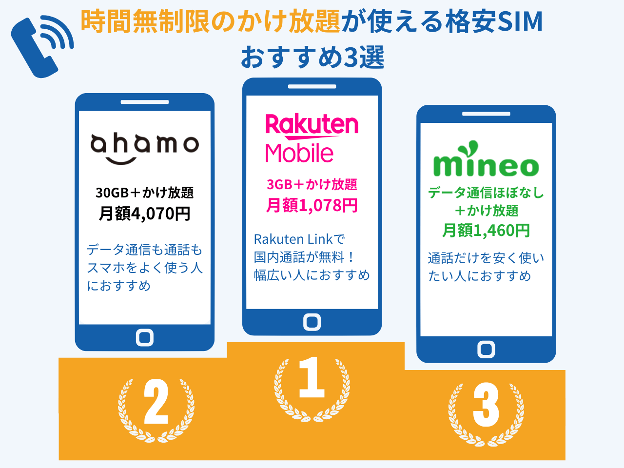 かけ放題が安いおすすめ格安SIM3社