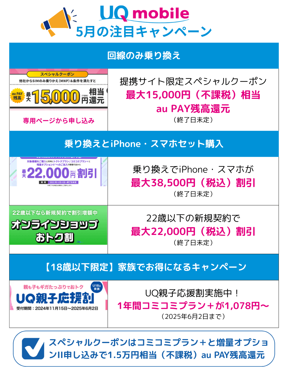 UQモバイルのMNPキャンペーンまとめ