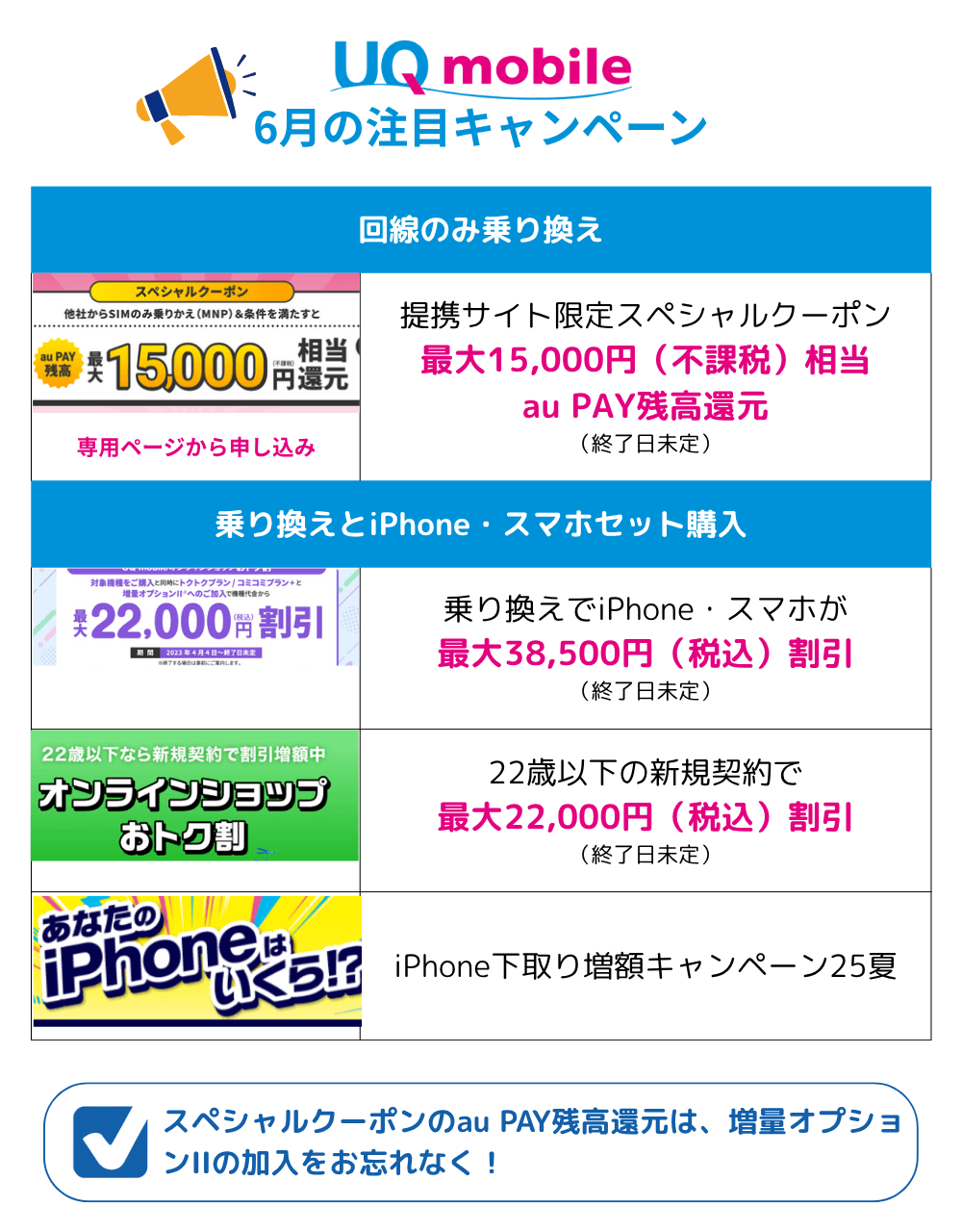 UQモバイルのMNPキャンペーンまとめ