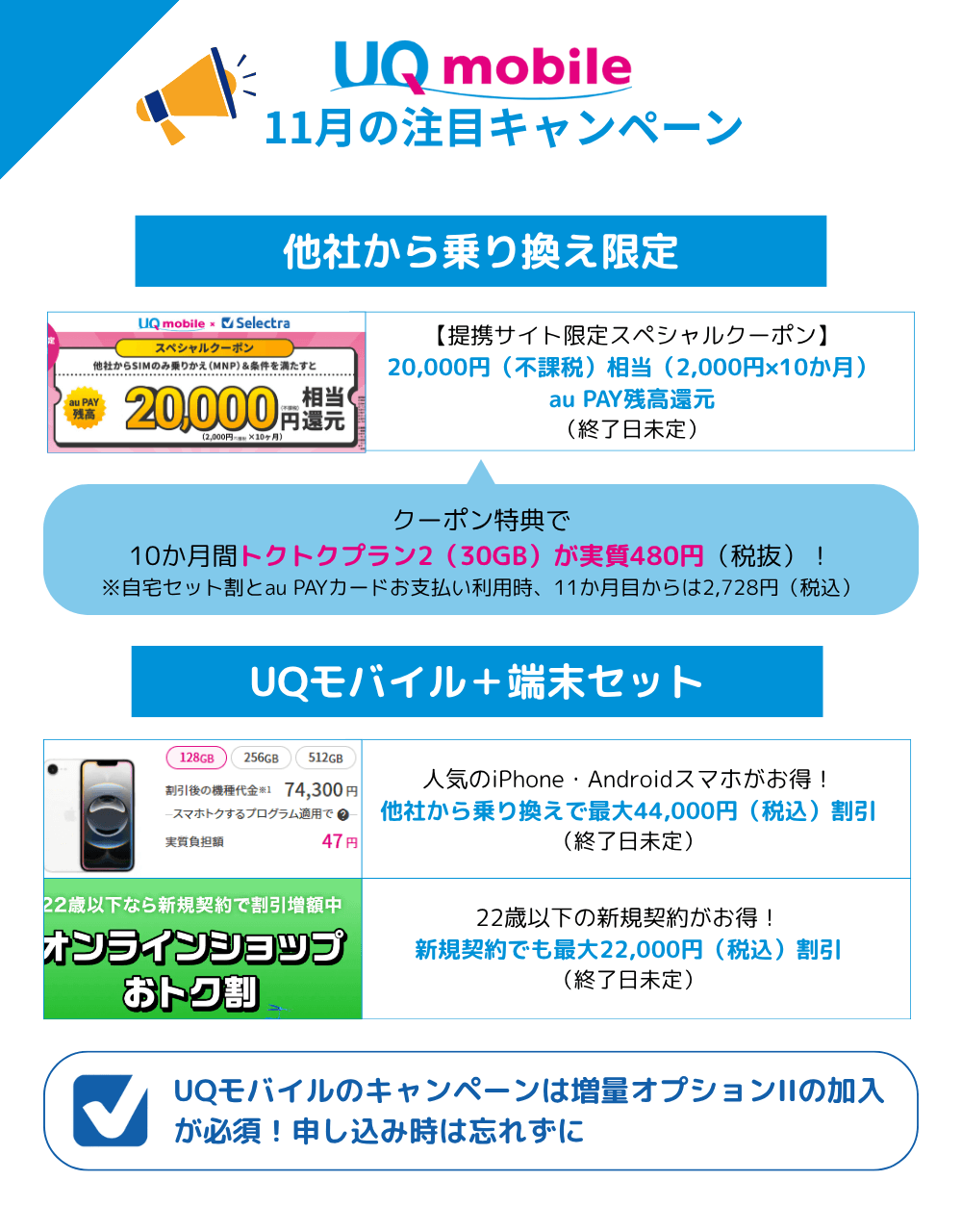 UQモバイルのMNPキャンペーンまとめ