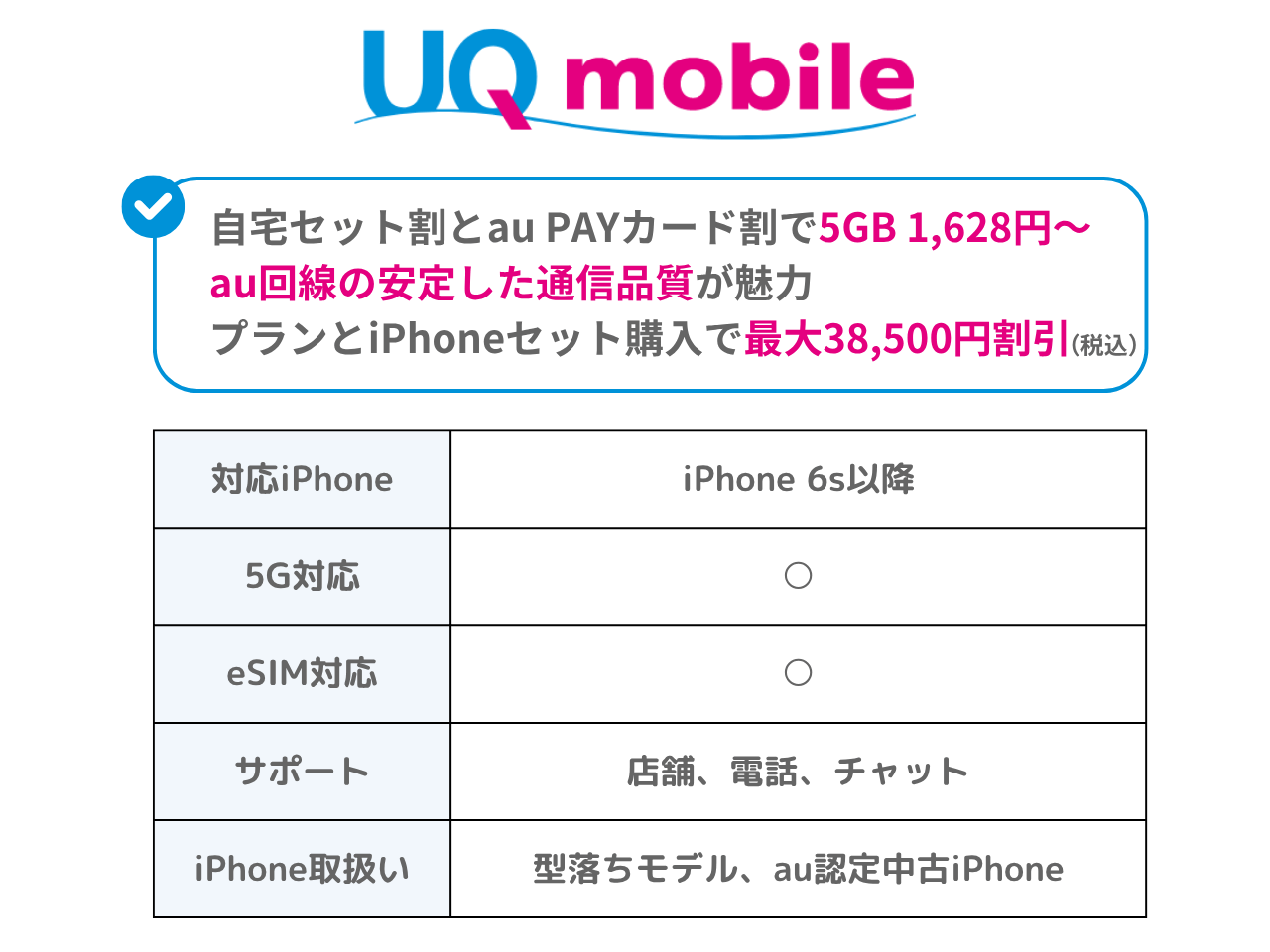 UQモバイルのiPhone対応表