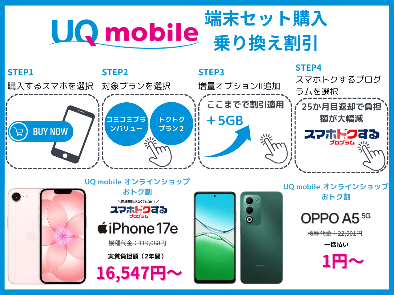UQモバイル端末セット購入乗り換えキャンペーン