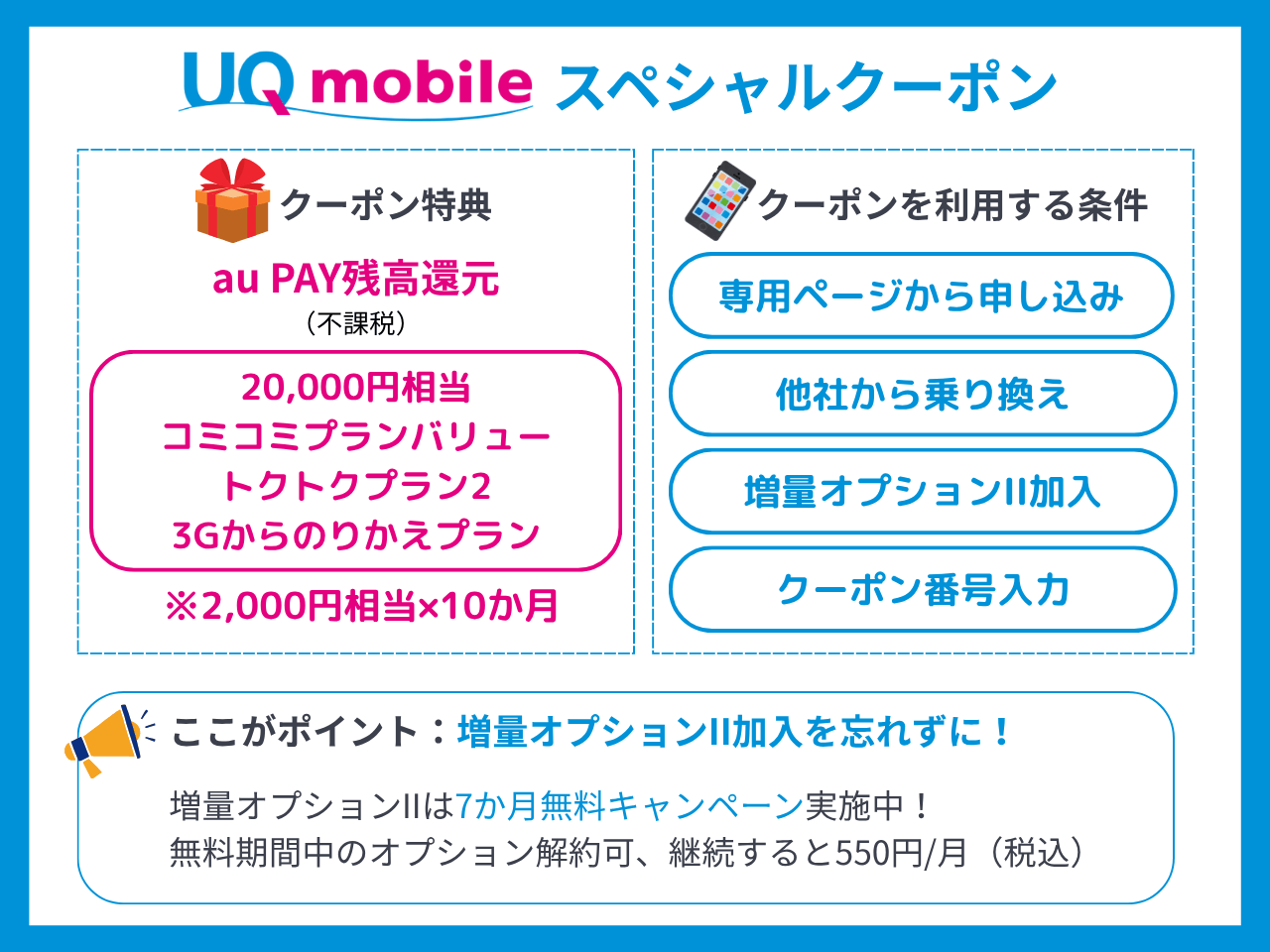 UQモバイルスペシャルクーポンの概要