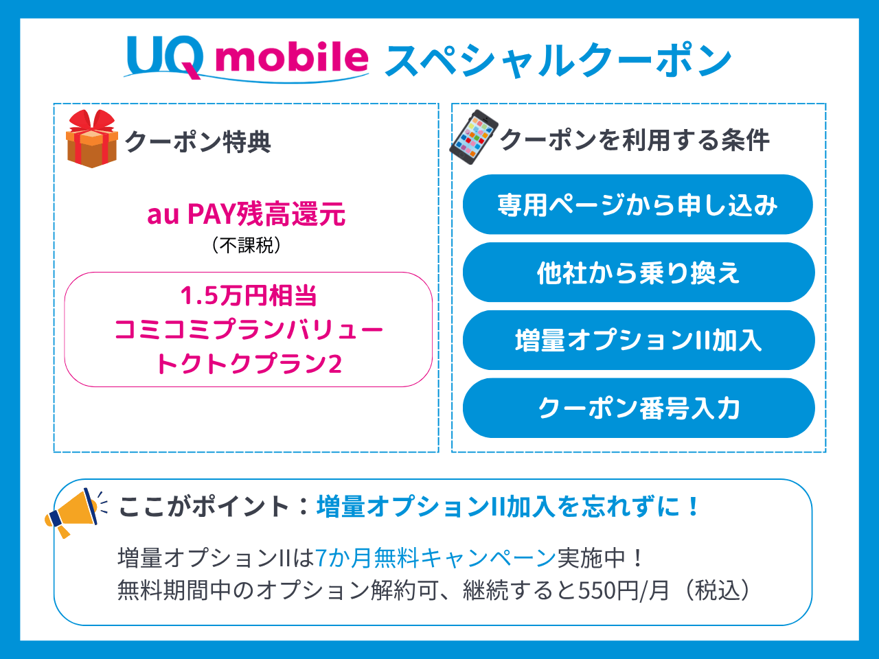UQモバイルスペシャルクーポンの概要