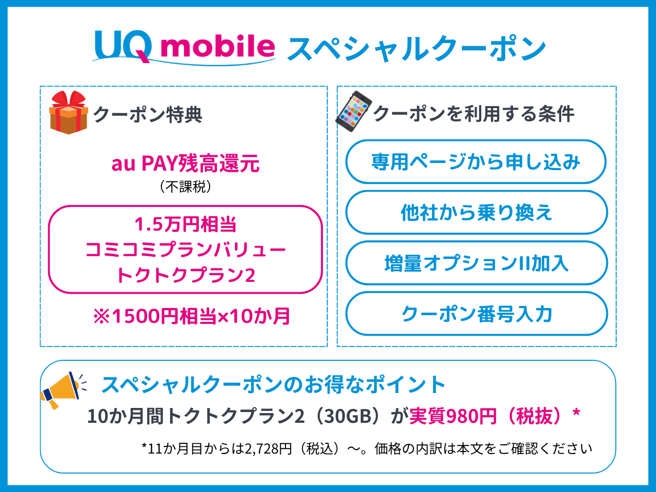 UQモバイルスペシャルクーポンの概要