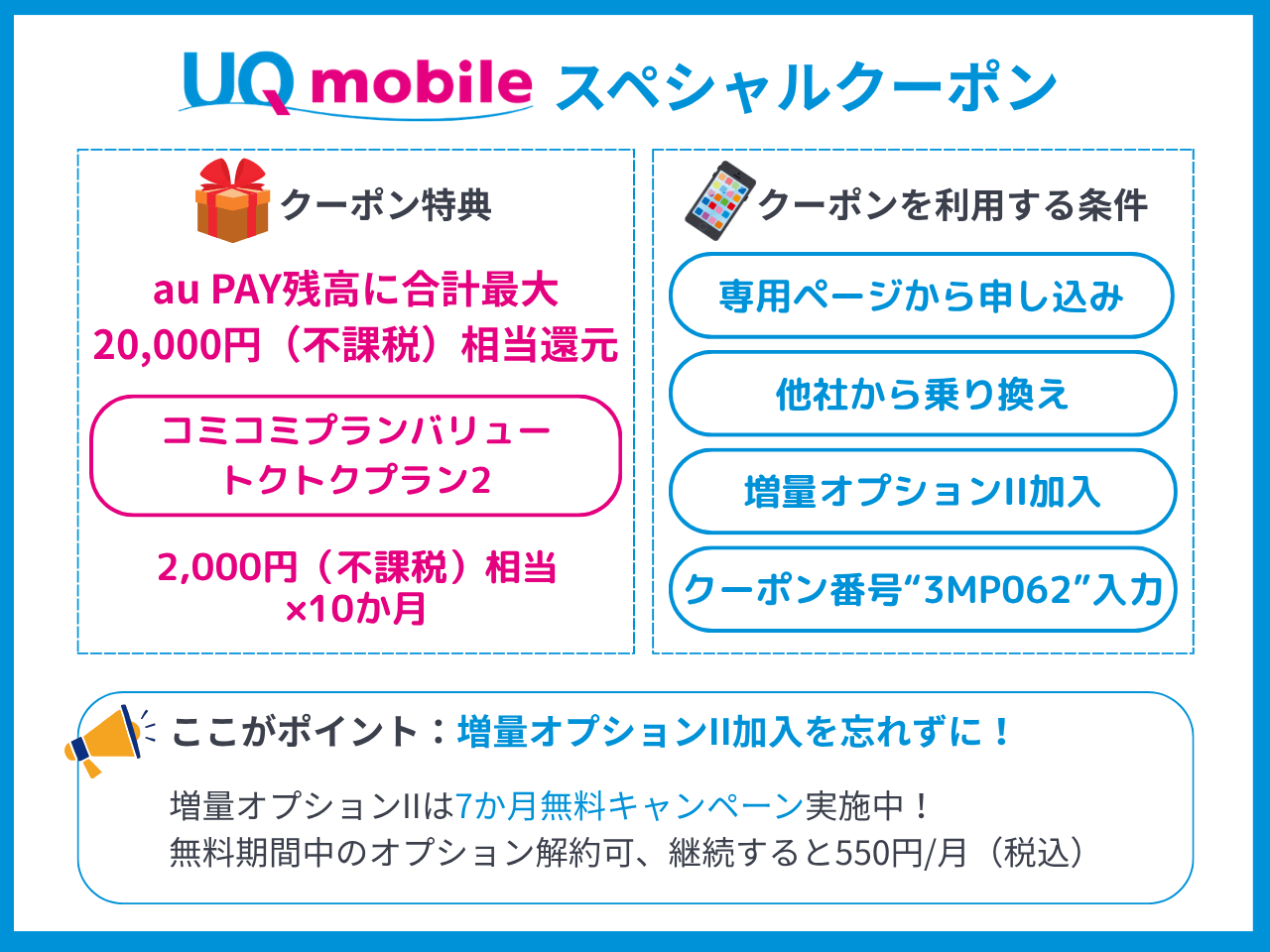 UQモバイルスペシャルクーポン