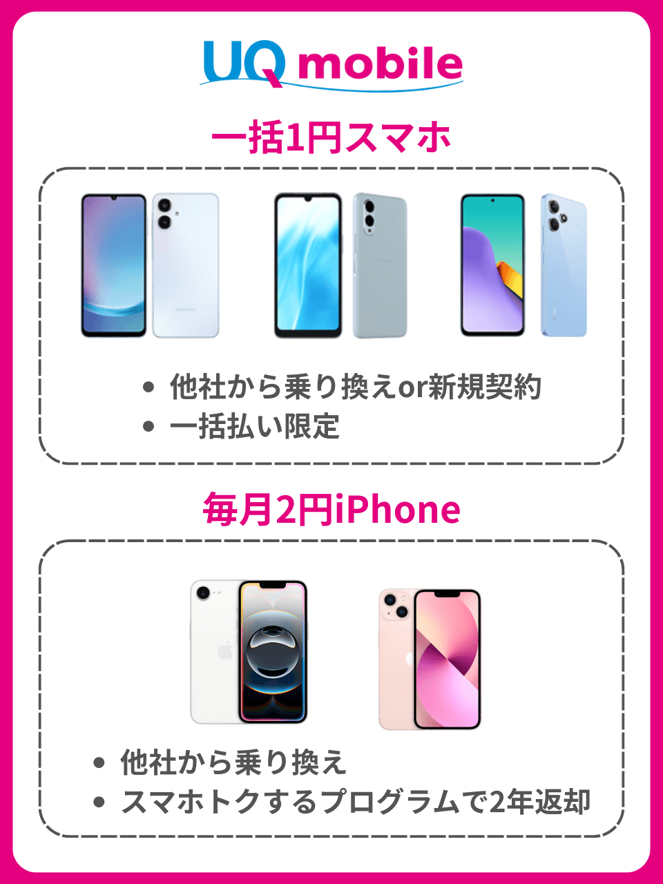 UQモバイルの1円スマホ