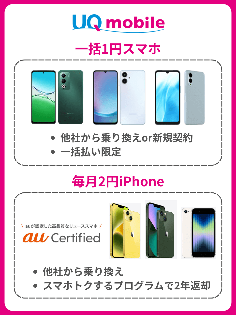 UQモバイルの1円スマホ