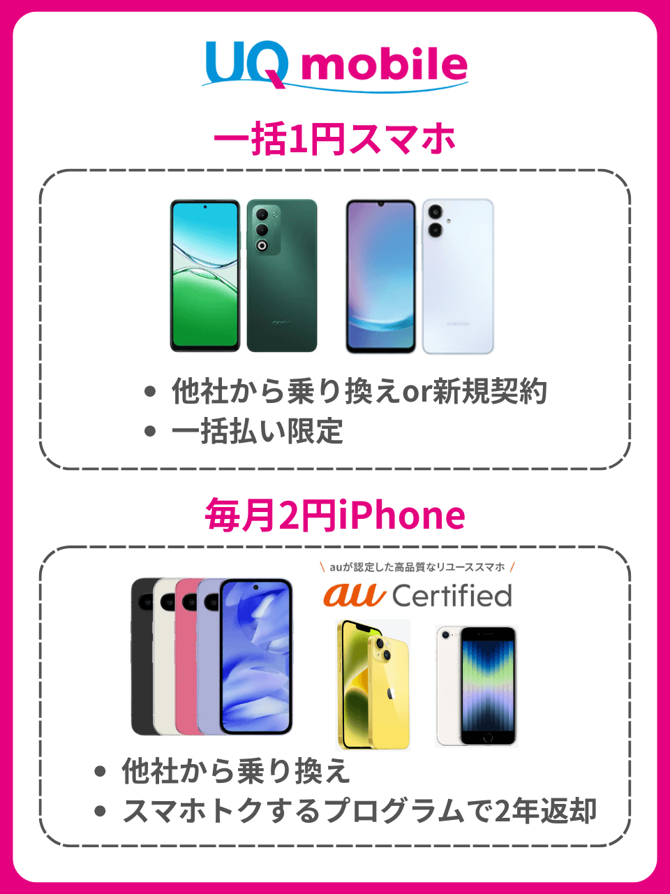 UQモバイルの1円スマホ