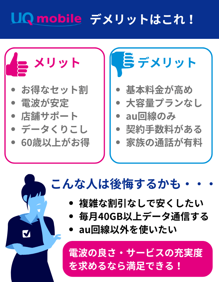 UQモバイルのデメリットまとめ