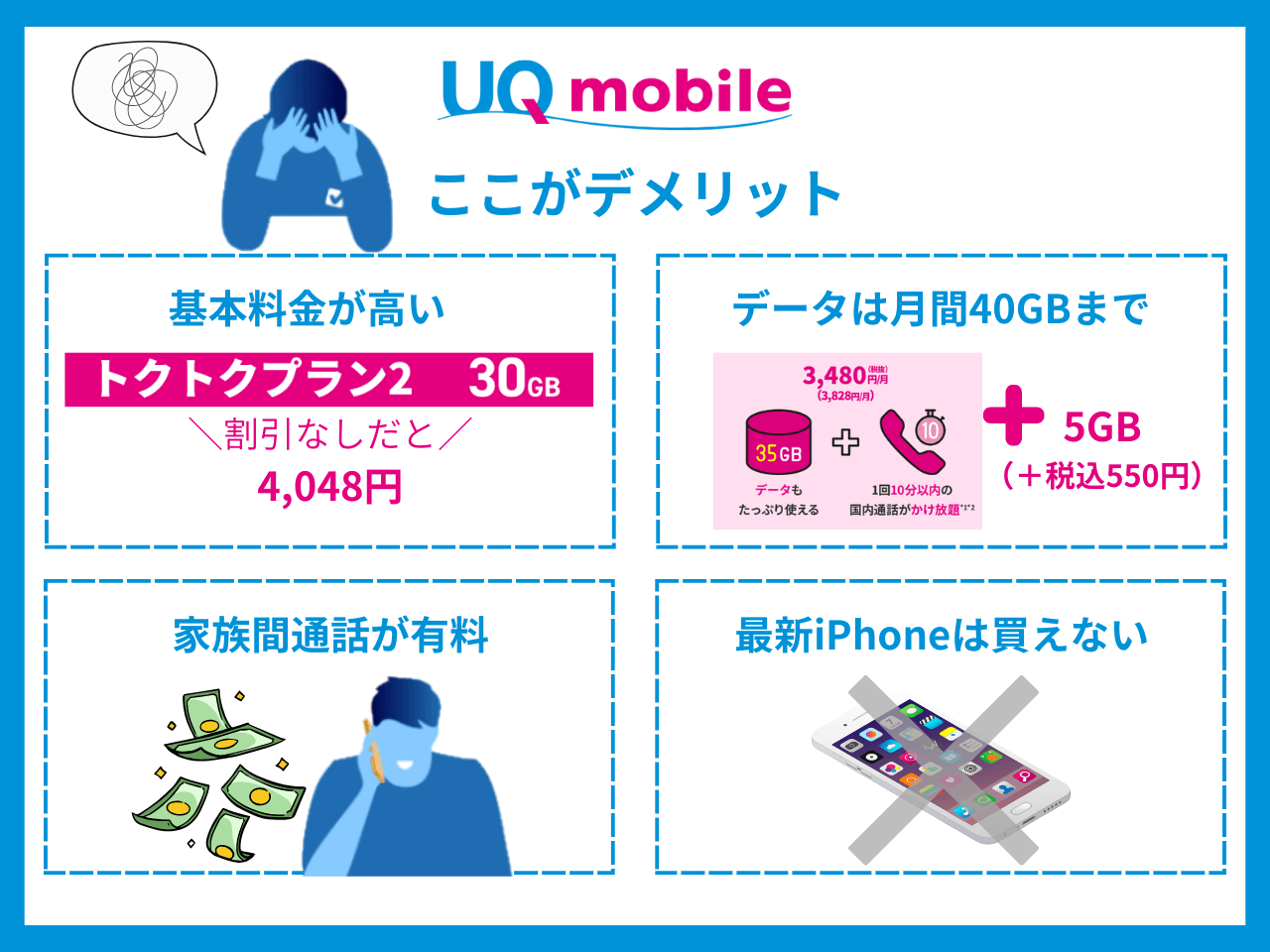 UQモバイルのデメリット