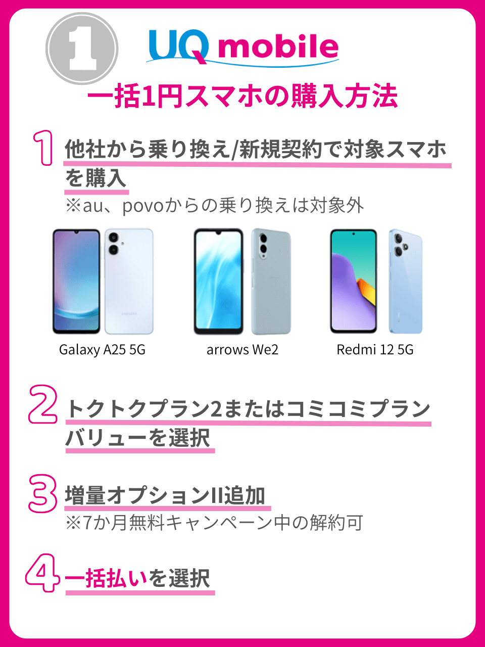 UQモバイルの一括1円スマホの購入方法