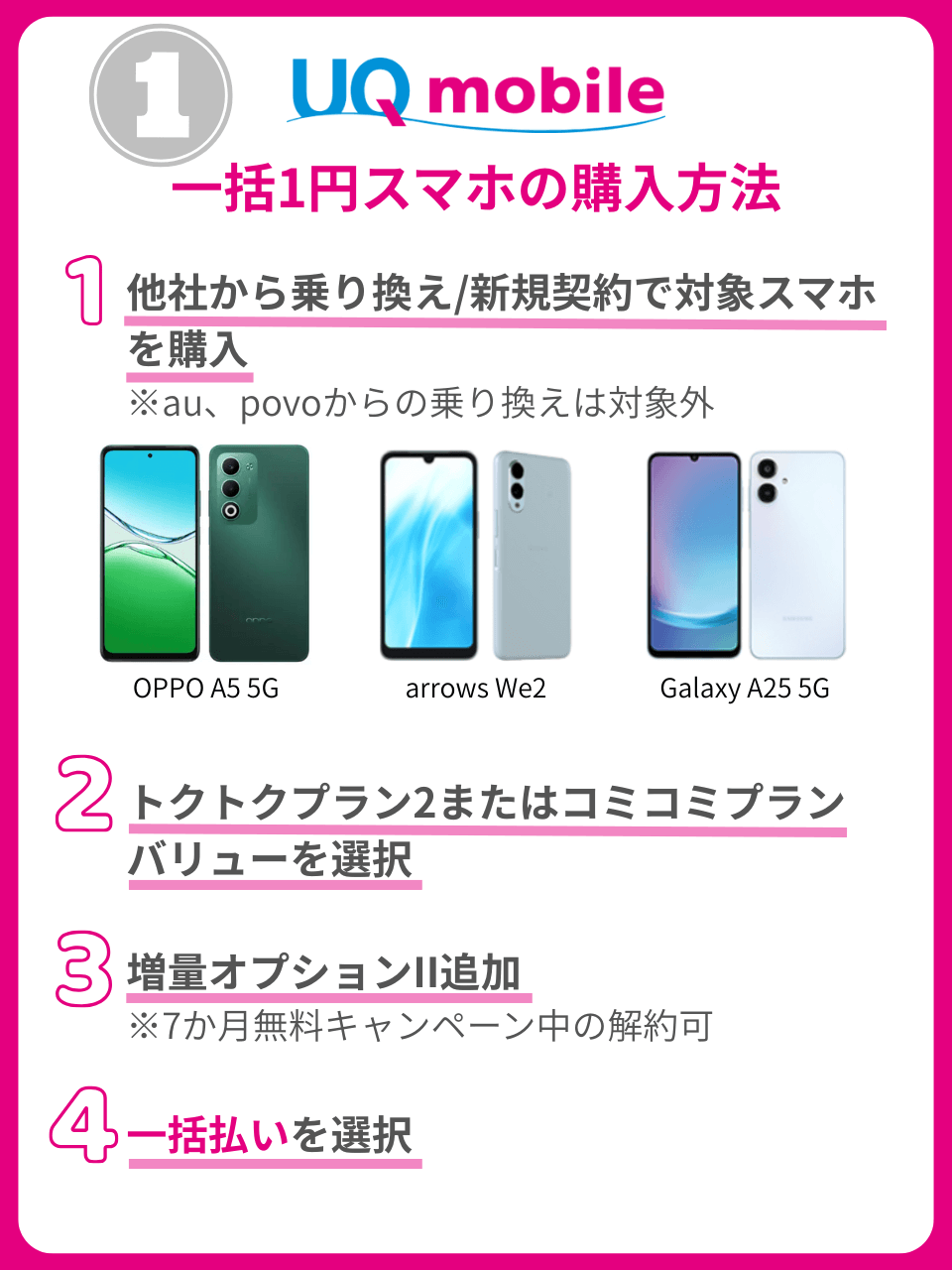 UQモバイルの一括1円スマホの購入方法