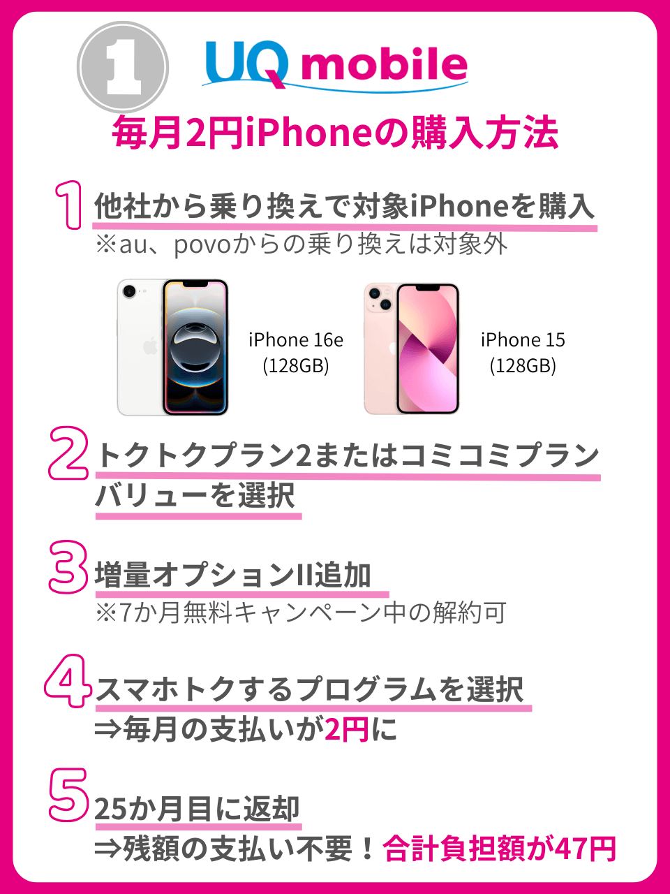 UQモバイルの毎月2円iPhoneの購入方法
