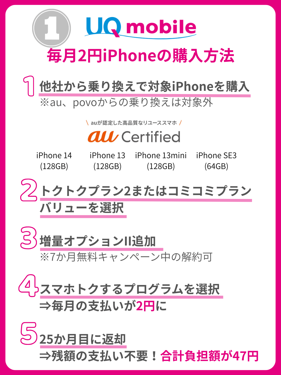UQモバイルの毎月2円iPhoneの購入方法