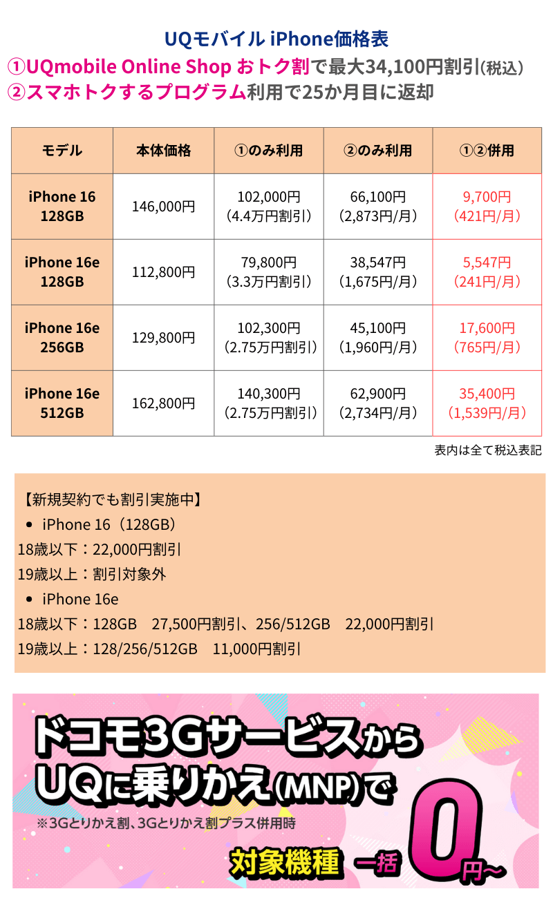 UQモバイルiPhone価格表