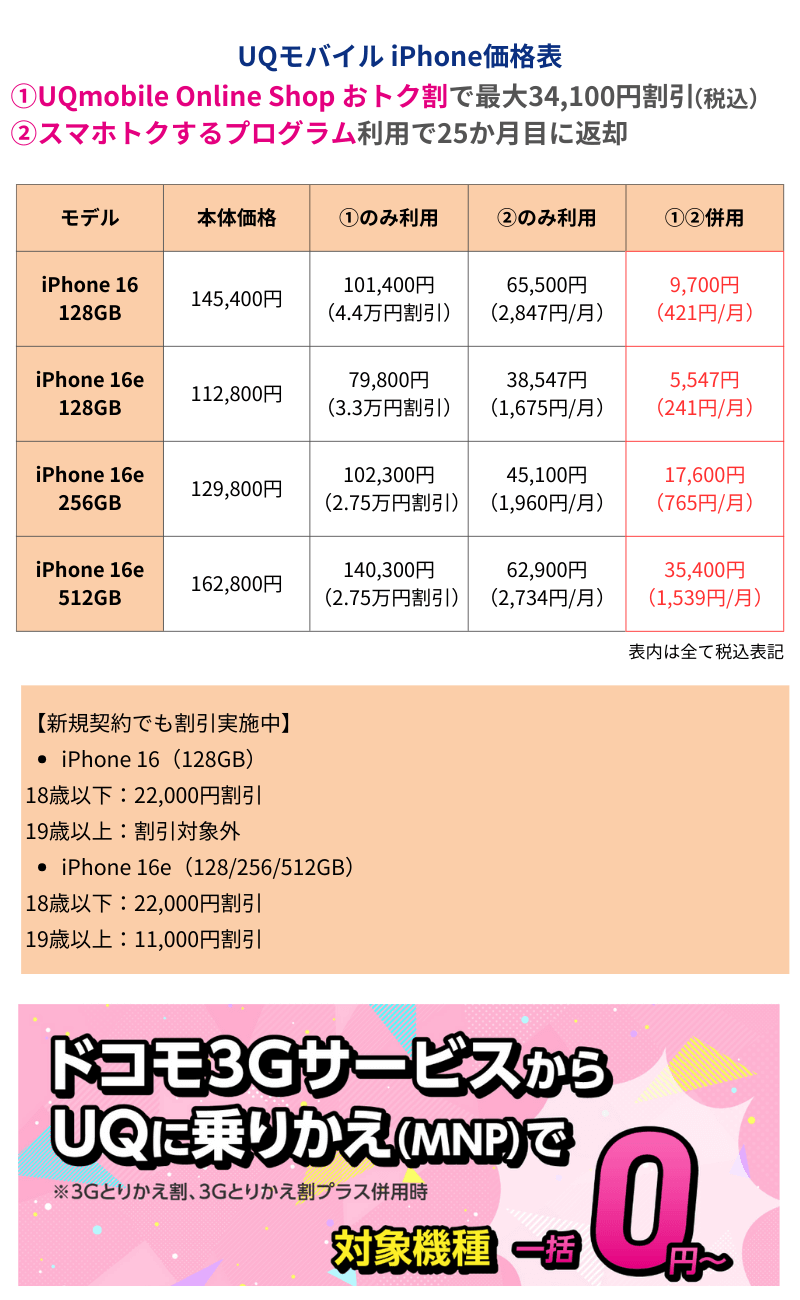 UQモバイルiPhone価格表